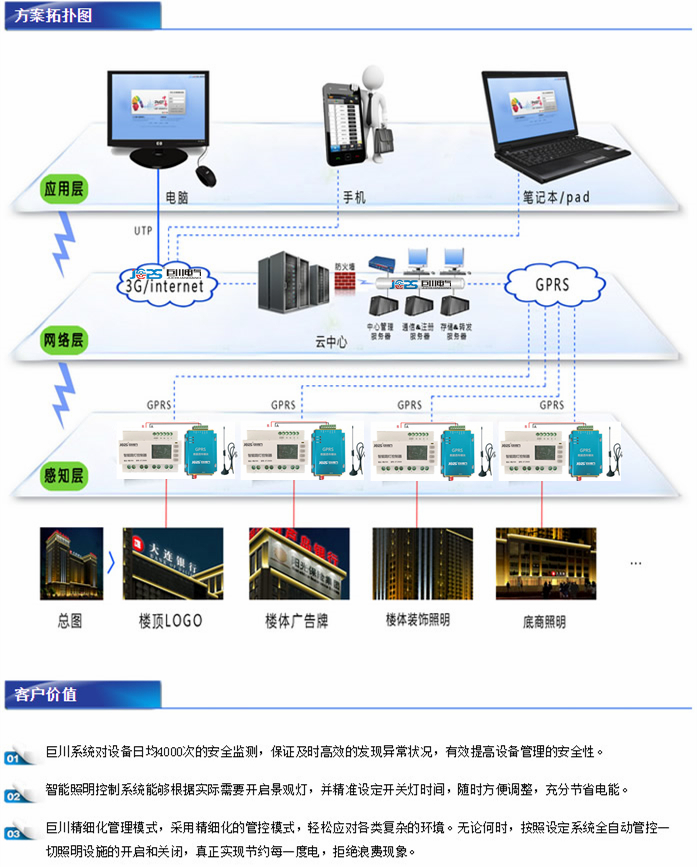 園區智能照明控制方案