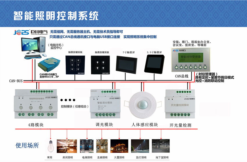 智能照明控制拓?fù)鋱D