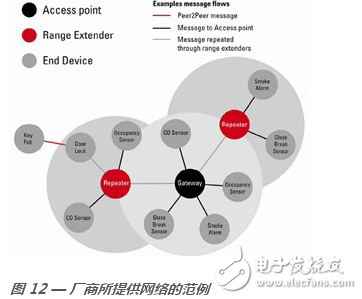 zigbee,IEEE 802.15.4