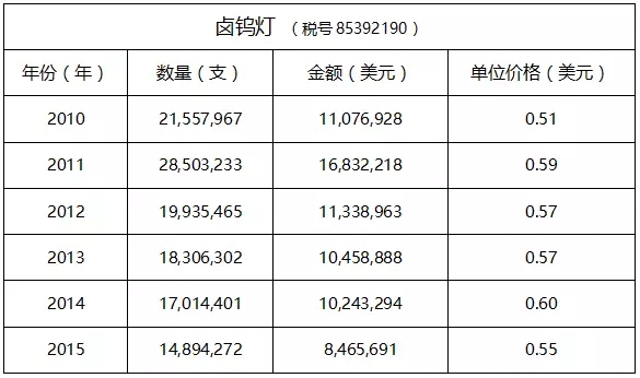 一篇文章，了解最真實的澳大利亞照明市場