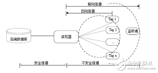 物聯(lián)網(wǎng)關鍵技術有哪些_物聯(lián)網(wǎng)關鍵技術相關介紹