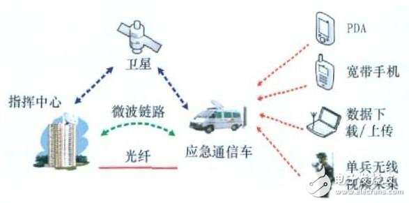 物聯(lián)網(wǎng)關鍵技術有哪些_物聯(lián)網(wǎng)關鍵技術相關介紹