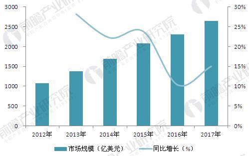 全球照明工程市場(chǎng)前景預(yù)測(cè) 中國(guó)是最大的潛力股