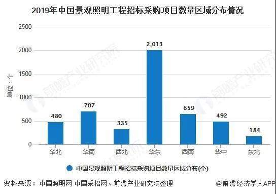 2019年-2020年中國景觀照明行業發展現狀分析