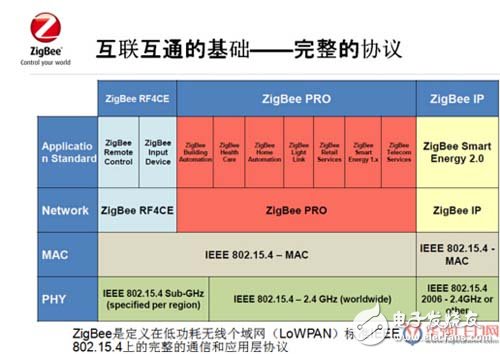 巨川電氣--智能照明無線傳輸2種協議深度對比分析