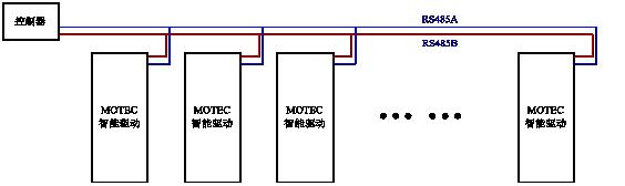 巨川電氣--RS-485總線通信故障的細節處理