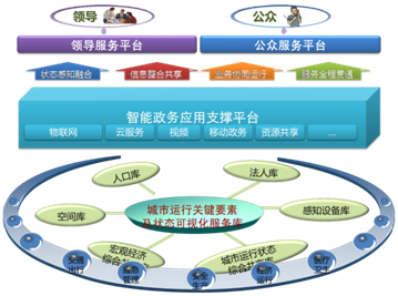 巨川電氣-智慧城市頂層設計及云基礎設施建設