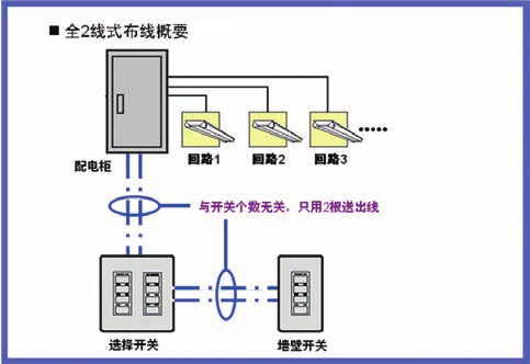 智能照明配電箱布線說明.jpg