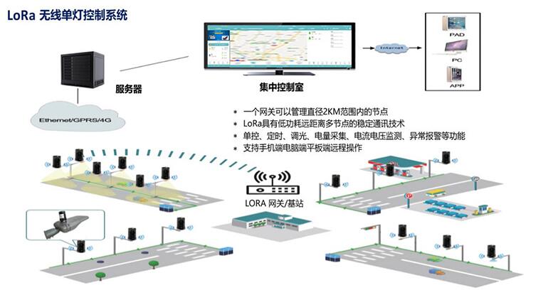 LORA單燈控制器接線步驟及安裝指導