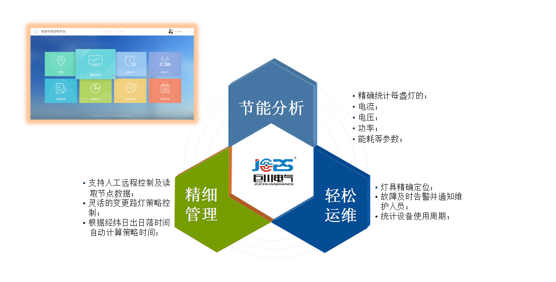 橋梁路燈節電控制器方案設計及效益分析