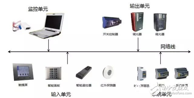 巨川電氣--智能照明系統的組成及優勢淺析